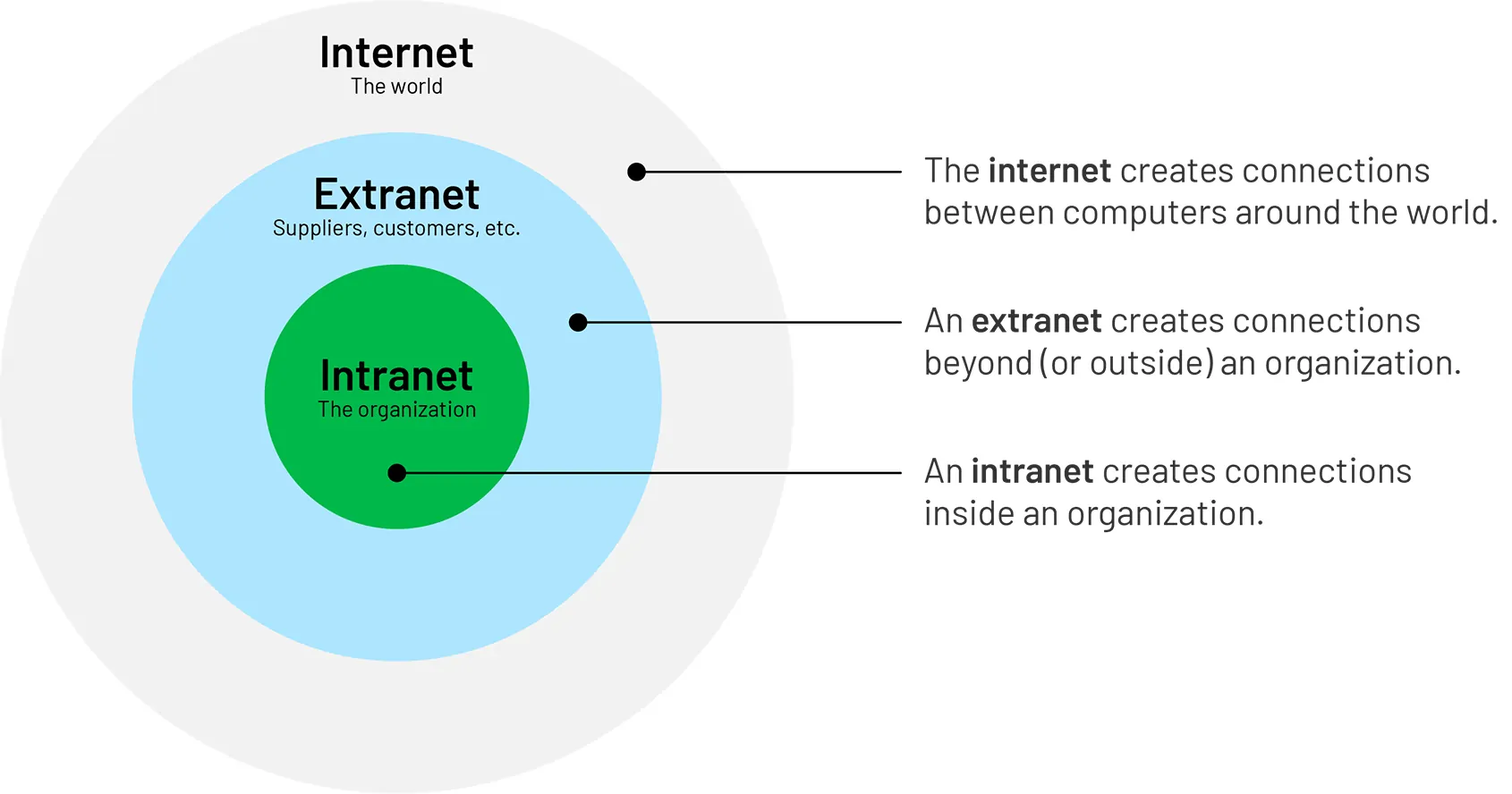 Intranet Vs Extranet Alcero