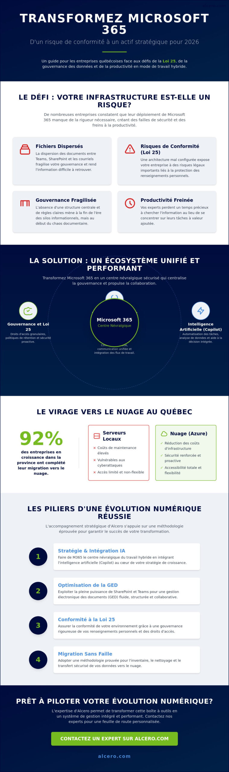 Office 365 à Montréal et au Québec : Guide stratégique pour entreprises en 2026