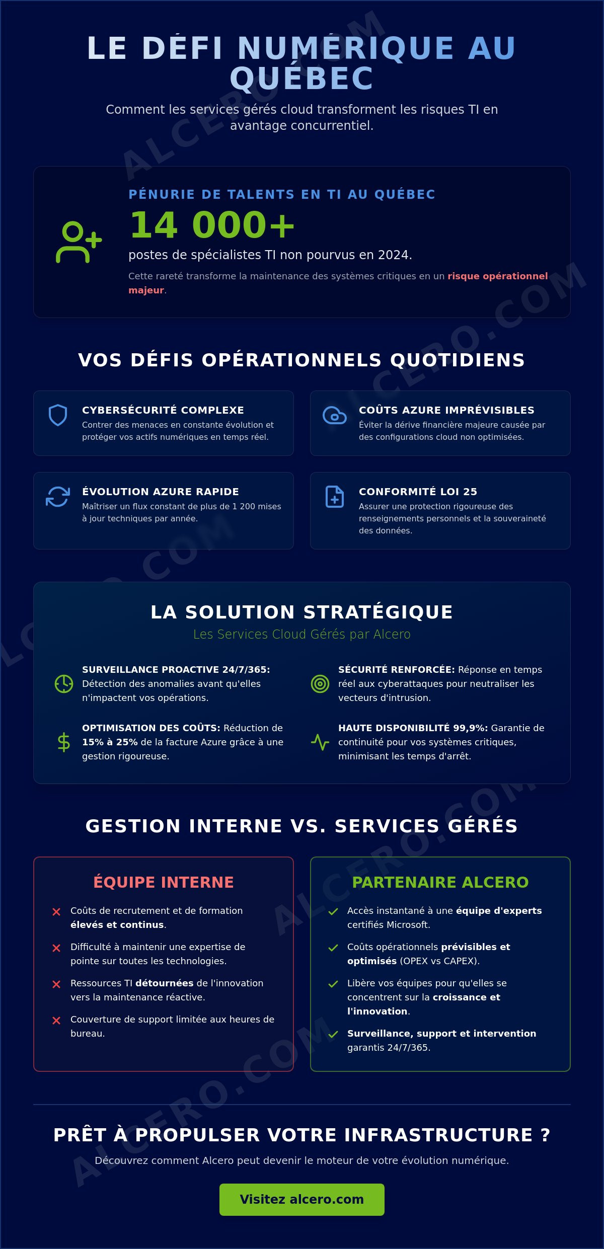 Services gérés cloud à Montréal et au Québec : Guide stratégique 2026